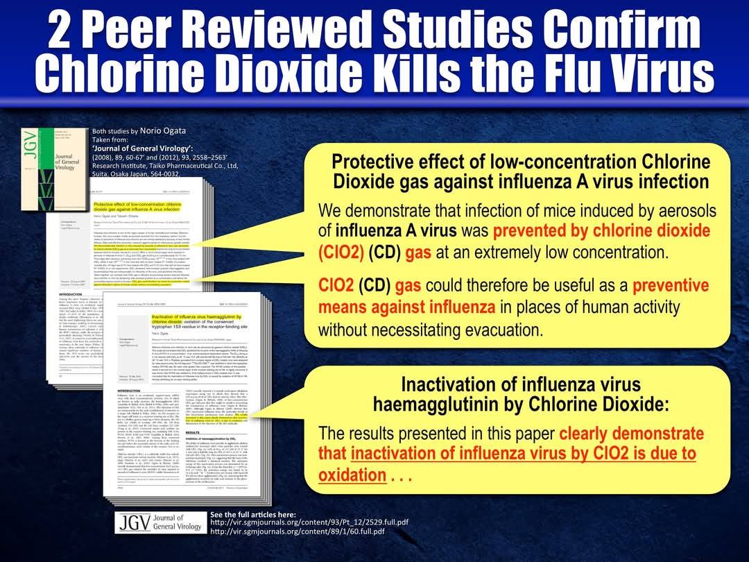 2 Peer Reviewed Studies Confirm Chlorine Dioxide Kills the Flu Virus